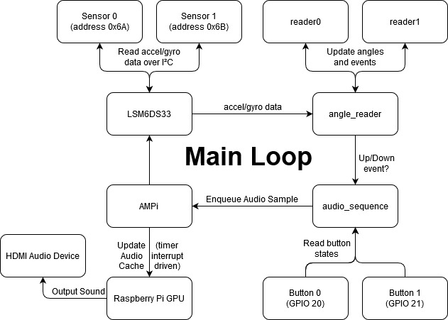 Block diagram of Air Snare system.