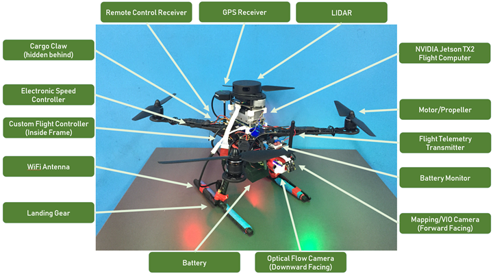 A diagram explaining the various parts of the drone.